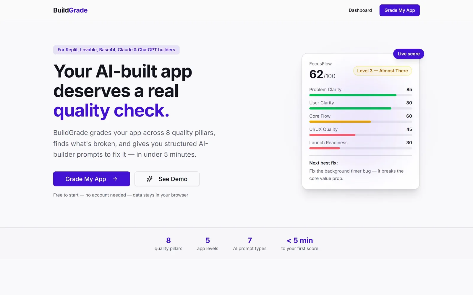 The App Quality System (BuildGrade) home page as it renders today.